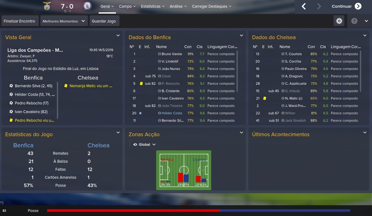 Football manager 2014 update 14.1 3 free download